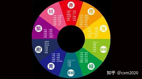 五行的顏色|【五行顏色八字指南】掌握五行色彩，趨吉避兇，提升。